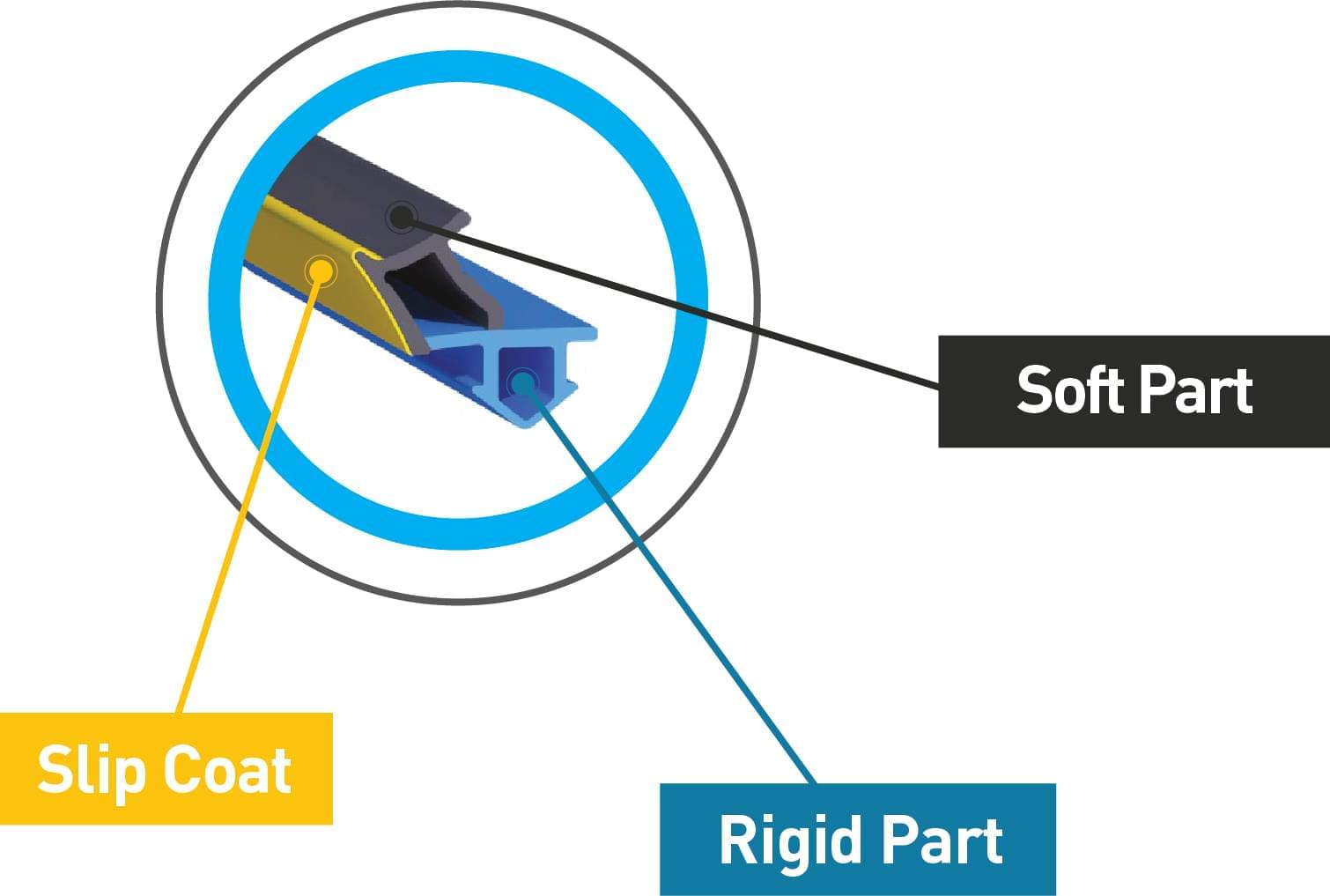 CNT Slip Coat Product Parts