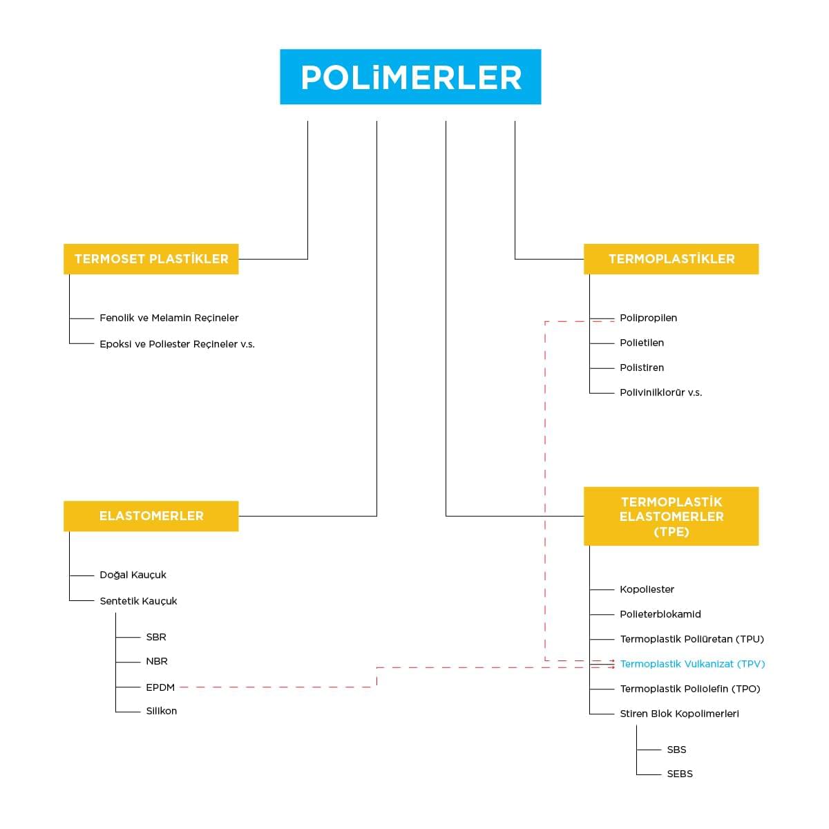 Polimer Grupları